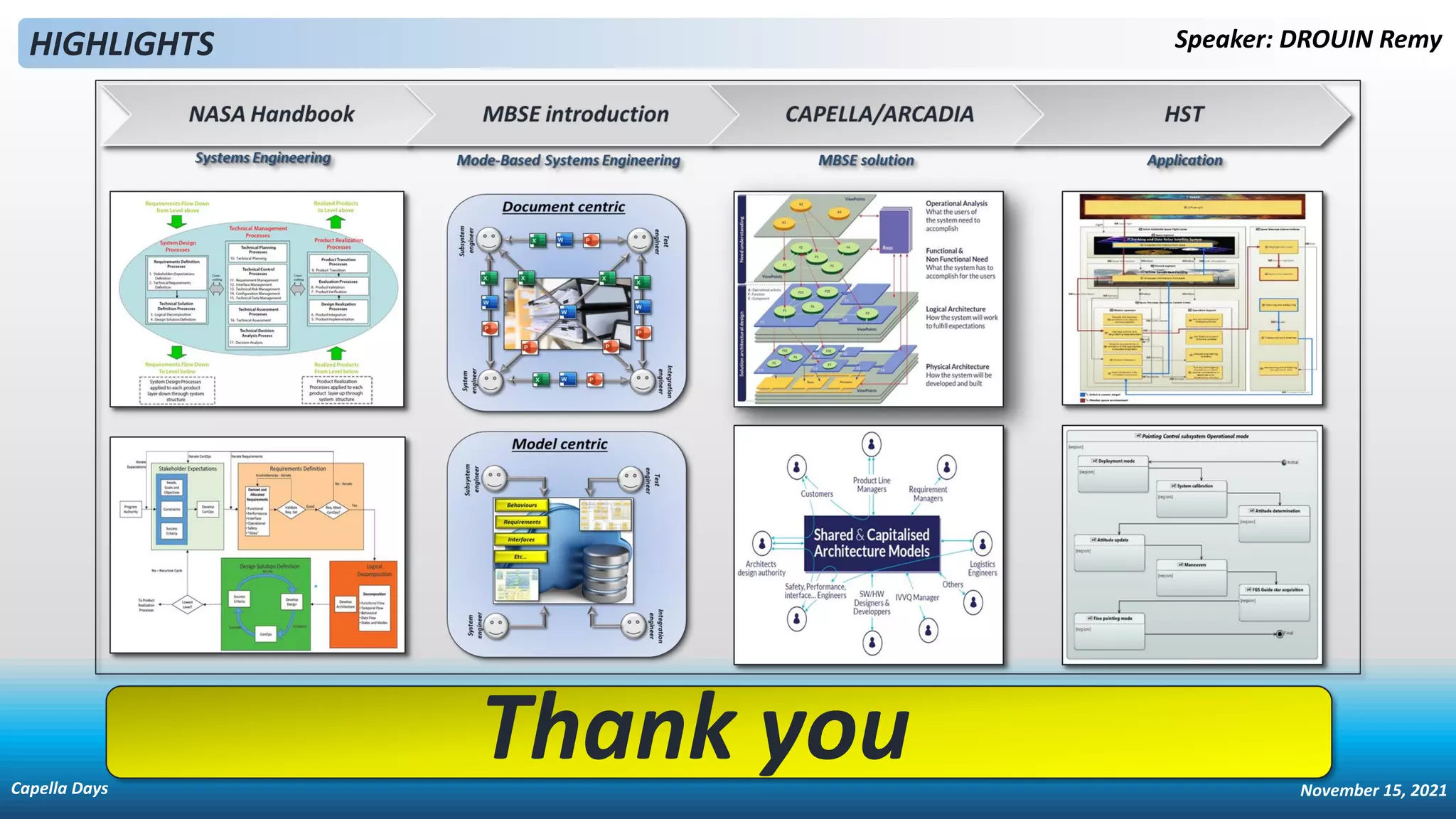 HIGHLIGHTS Speaker: DROUIN Remy
Thank you
Capella Days November 15, 2021
 