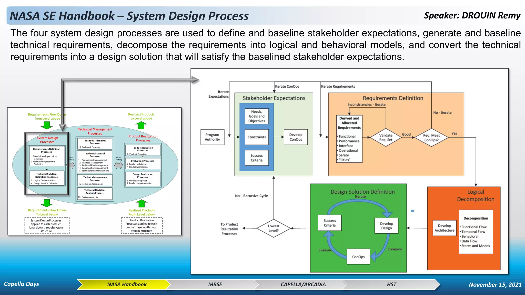 The four system design processes are used to define and baseline stakeholder expectations, generate and baseline
technical requirements, decompose the requirements into logical and behavioral models, and convert the technical
requirements into a design solution that will satisfy the baselined stakeholder expectations.
NASA SE Handbook – System Design Process Speaker: DROUIN Remy
NASA Handbook MBSE CAPELLA/ARCADIA HST
Capella Days November 15, 2021
 