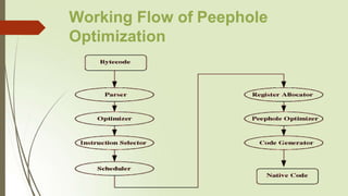 Peephole Optimization | PPTX