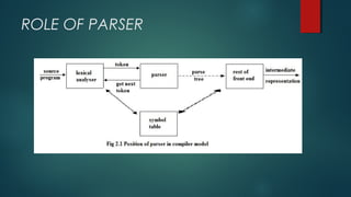ROLE OF PARSER
 