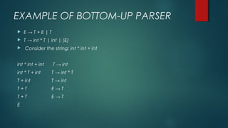 EXAMPLE OF BOTTOM-UP PARSER
 E → T + E | T
 T → int * T | int | (E)
 Consider the string: int * int + int
int * int + int T → int
int * T + int T → int * T
T + int T → int
T + T E → T
T + T E → T
E
 