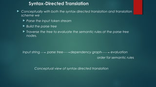 Syntax-Directed Translation
 Conceptually with both the syntax directed translation and translation
scheme we
 Parse the input token stream
 Build the parse tree
 Traverse the tree to evaluate the semantic rules at the parse tree
nodes.
Input string parse tree dependency graph evaluation
order for semantic rules
Conceptual view of syntax directed translation
 