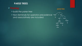 PARSE TREES
 Parsing:
build the parse tree
Non-terminals for operator precedence
and associatively are included.
parse tree
<target> := <exp>
id
<exp> + <term>
<term
>
<term> ∗ <factoor>
<factor>
Const
id
<factor>
id
 