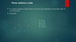 Three address code
 In a three address code there is at most one operator at the right side of
an instruction
 Example:
+
+ *
-
b c
a
d
t1 = b – c
t2 = a * t1
t3 = a + t2
t4 = t1 * d
t5 = t3 + t4
*
 