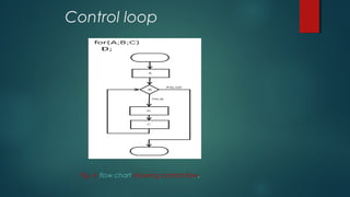 Control loop
Fig. A flow chart showing control flow.
 