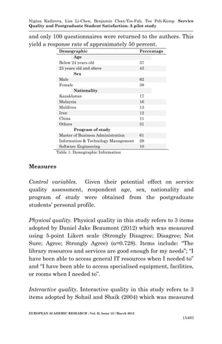 Service Quality And Postgraduate Student Satisfaction By Nigina Kadir