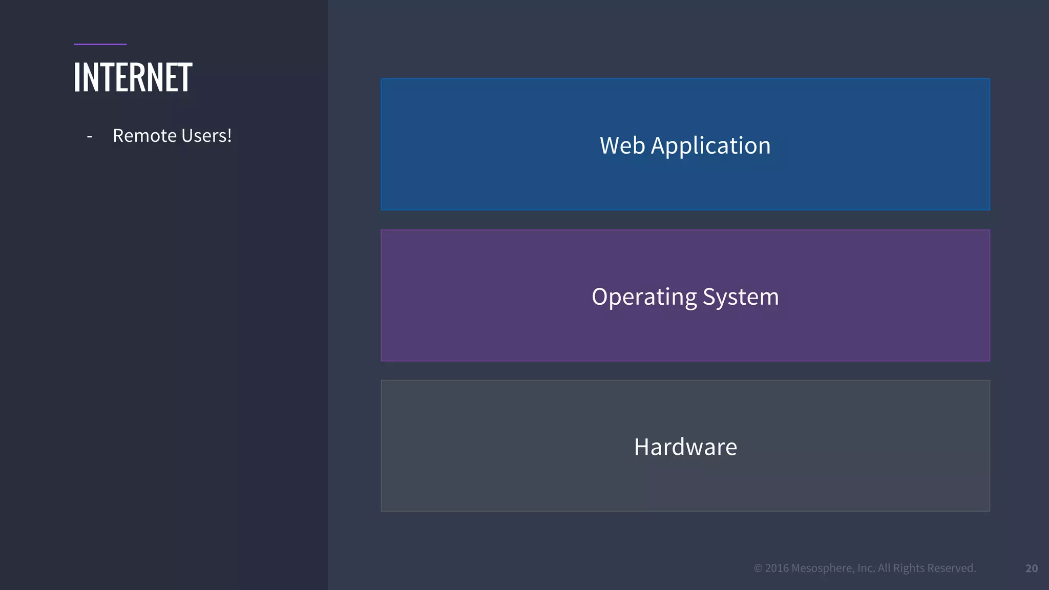 © 2016 Mesosphere, Inc. All Rights Reserved.
Hardware
Operating System
Web Application
20
INTERNET
- Remote Users!
 