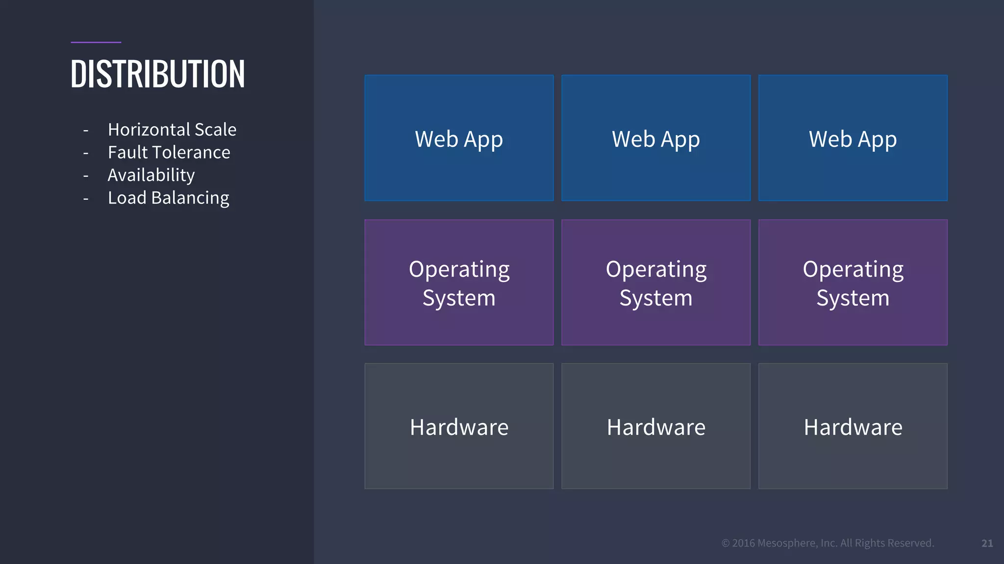 © 2016 Mesosphere, Inc. All Rights Reserved.
Web App
Hardware
Operating
System
21
DISTRIBUTION
- Horizontal Scale
- Fault Tolerance
- Availability
- Load Balancing
Operating
System
Operating
System
Hardware Hardware
Web App Web App
 