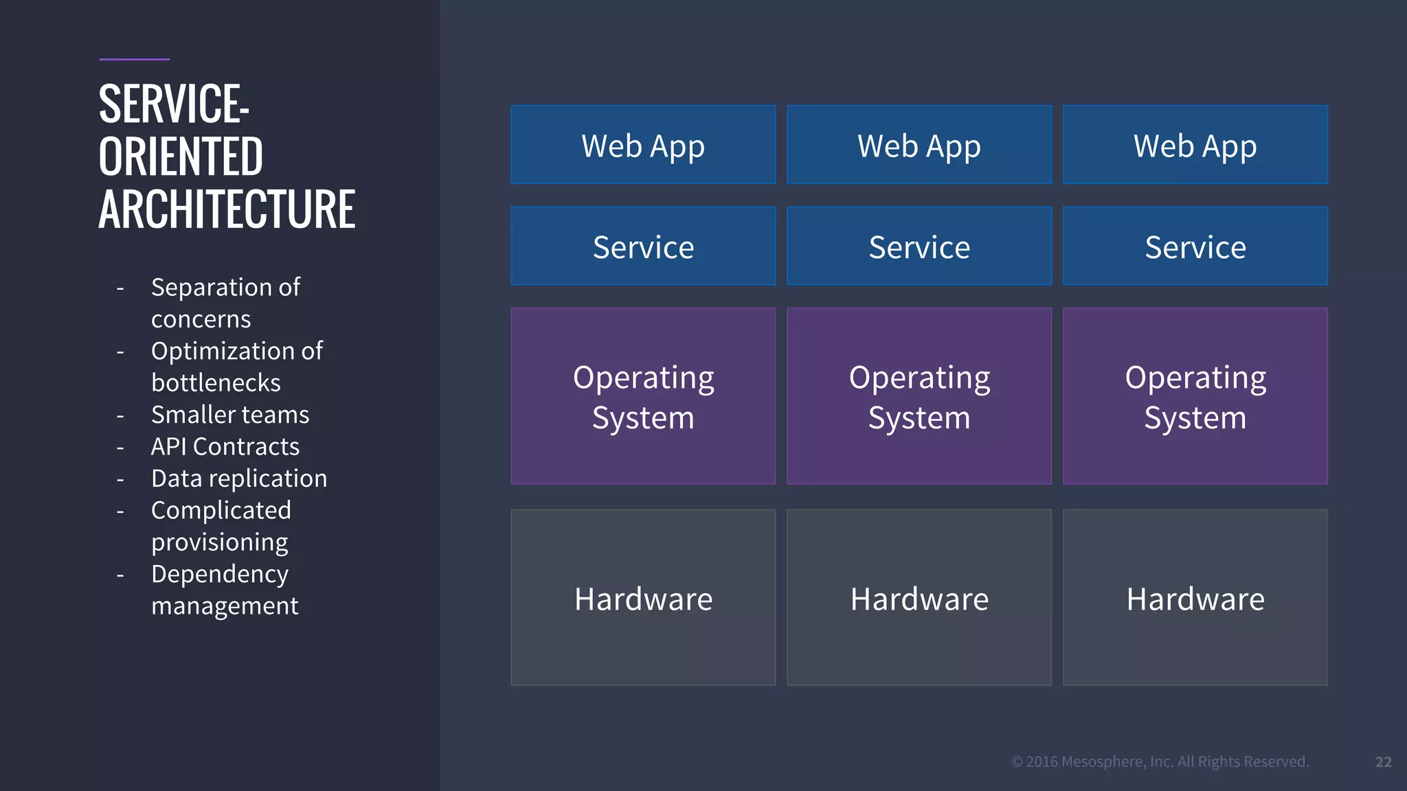 © 2016 Mesosphere, Inc. All Rights Reserved.
Service Service Service
Web App Web App Web App
Hardware
Operating
System
22
SERVICE-
ORIENTED
ARCHITECTURE
- Separation of
concerns
- Optimization of
bottlenecks
- Smaller teams
- API Contracts
- Data replication
- Complicated
provisioning
- Dependency
management
Operating
System
Operating
System
Hardware Hardware
 