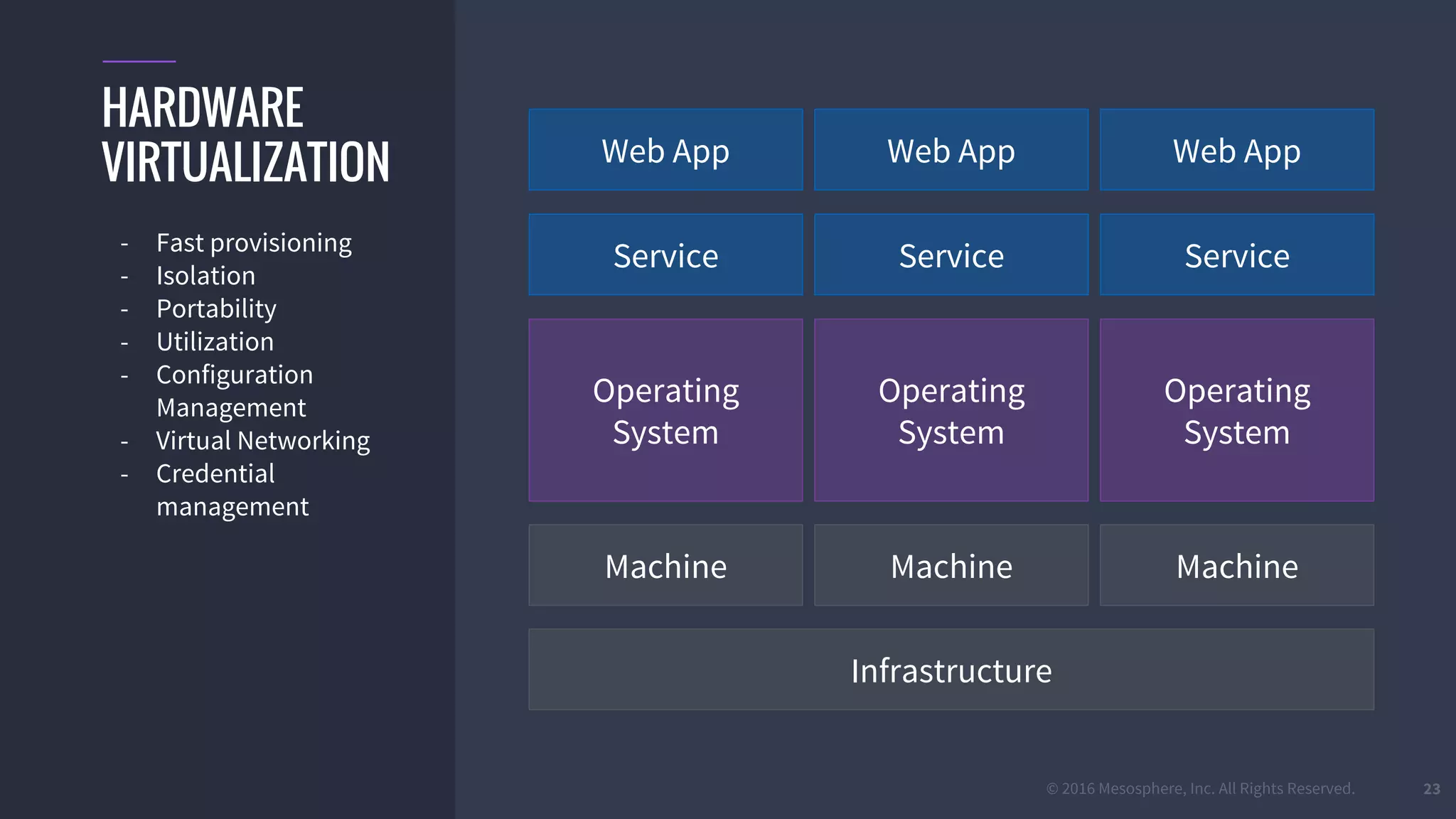 © 2016 Mesosphere, Inc. All Rights Reserved.
Service Service Service
Web App Web App Web App
Machine
Operating
System
23
HARDWARE
VIRTUALIZATION
- Fast provisioning
- Isolation
- Portability
- Utilization
- Configuration
Management
- Virtual Networking
- Credential
management
Operating
System
Operating
System
Infrastructure
Machine Machine
 