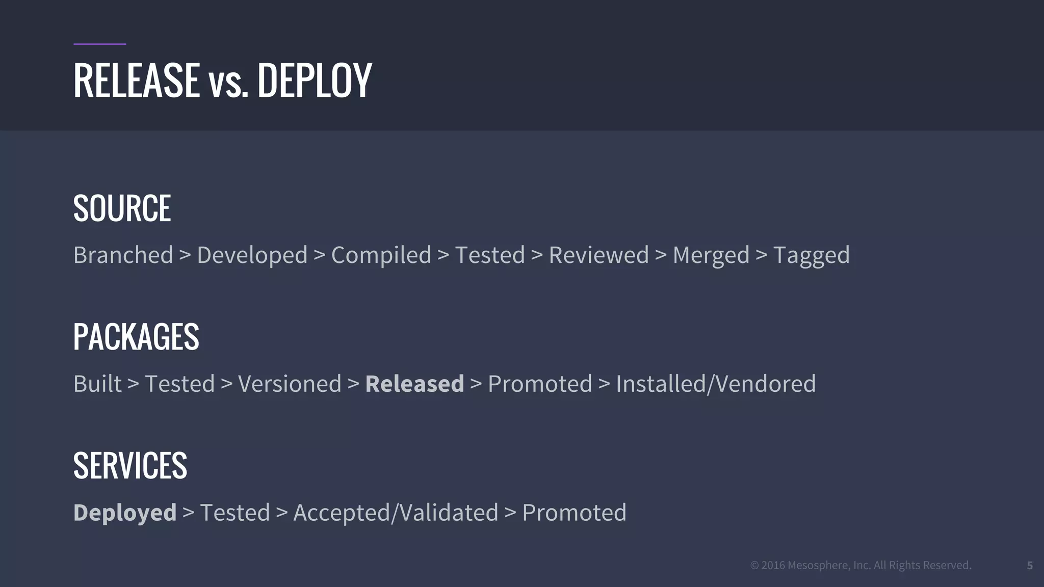 © 2016 Mesosphere, Inc. All Rights Reserved. 5
SOURCE
Branched > Developed > Compiled > Tested > Reviewed > Merged > Tagged
PACKAGES
Built > Tested > Versioned > Released > Promoted > Installed/Vendored
SERVICES
Deployed > Tested > Accepted/Validated > Promoted
RELEASE vs. DEPLOY
 