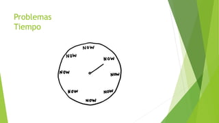 Problemas
Tiempo
 