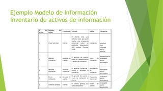 Ejemplo Modelo de Información
Inventario de activos de información
 