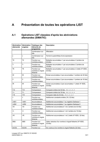 Cd 2 _manuals_francais_step 7 - list pour s7-300 et s7-400