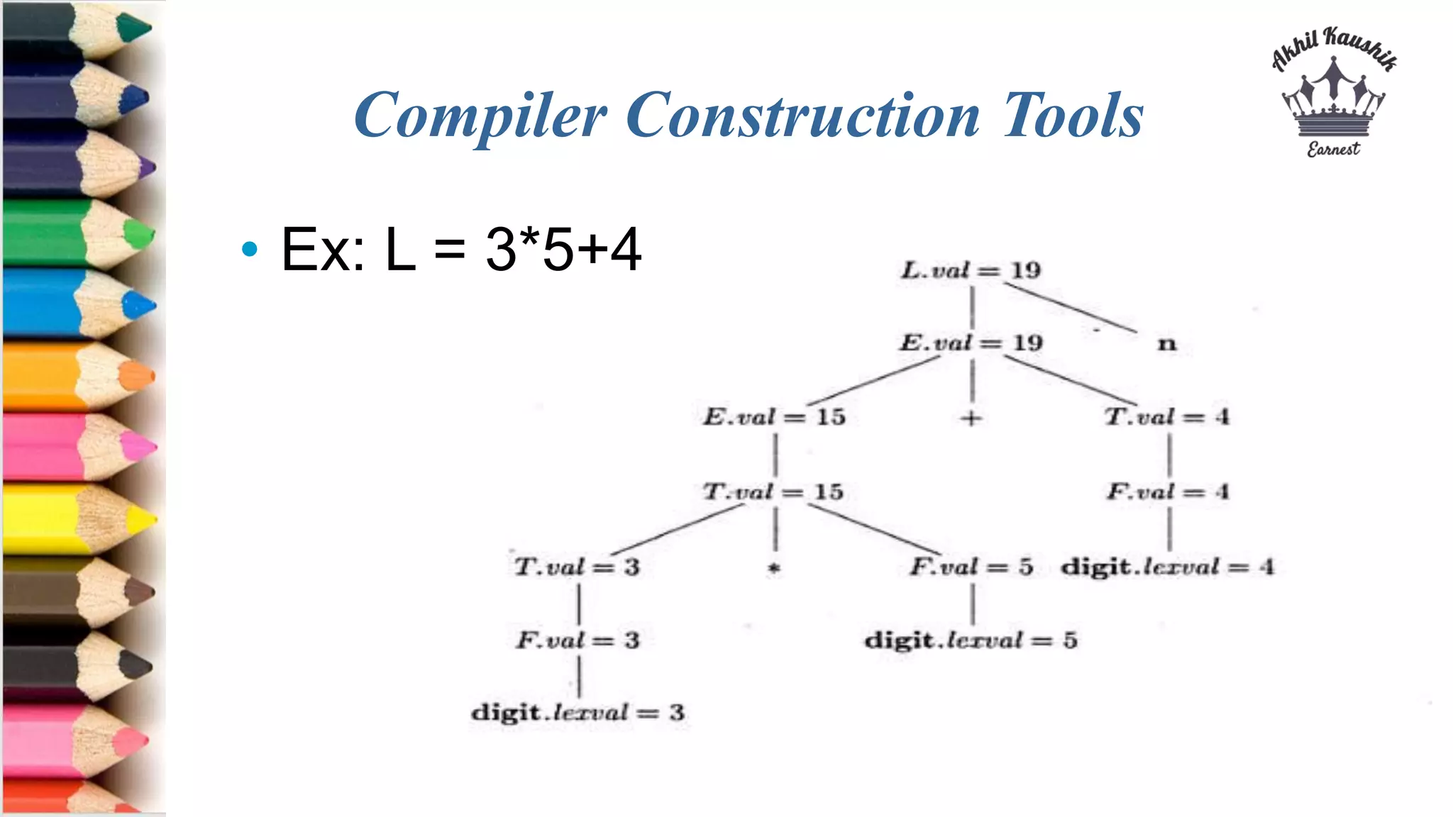 Compiler Construction Tools
• Ex: L = 3*5+4
 