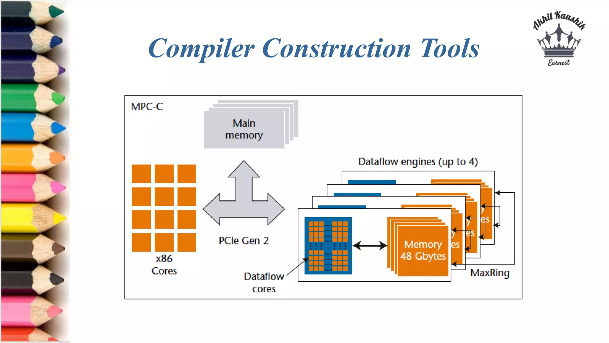 Compiler Construction Tools
 