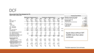 DCF
Equity Value without SSIT
$100M more than when
combined
*Includes expansion Cost estimates
Discounted Cash Flow Analysis for ITC
Figures in millions, except per share
Historical year ending December 31, Projected year ending December 31, 2014-2019
2012 2013 2014 2015 2016 2017 2018 2019 CAGR
Sales $437.5 $520.7 $569.0 $537.6 $594.2 $656.6 $753.8 $865.3 8.7%
Cost of goods sold 347.7 423.4 454.3 422.7 465.2 512.5 601.8 690.9
Gross Profit 89.8 97.3 114.7 115.0 129.0 144.1 151.9 174.4 8.7%
SG&A 17.8 18.1 18.2 11.1 11.1 10.9 24.2 27.7
EBITDA 72.0 79.2 96.5 103.9 117.9 133.2 127.8 146.7 8.7%
EBITDA Margin 16.5% 15.2% 17.0% 19.3% 19.8% 20.3% 17.0% 17.0%
Less: Depreciation 1.4 1.6 1.8 1.3 1.4 1.6 (3.7) (6.0)
Less: Amortization 0.0 0.0 0.0 0.0 0.0 0.0 0.0 0.0
EBIT 70.6 77.6 94.7 102.6 116.5 131.6 131.4 152.7 10.0%
Less: Taxes @ 40.0% (28.2) (31.0) (37.9) (41.0) (46.6) (52.6) (52.6) (61.1)
Tax-effected EBIT 42.4 46.6 56.8 61.6 69.9 79.0 78.9 91.6 10.0%
Plus: Depreciation and amortization (1.6) (1.8) (1.3) (1.4) (1.6) 3.7 6.0
Less: Capital expenditures (2.5) (4.1) (3.4) (3.0) (7.5) (8.3) (5.3) (6.0)
Less: Additions to intangibles 0.0 0.0 0.0 0.0 0.0 0.0 0.0 0.0
(Increase)/decrease in working capital (39.9) (46.7) 21.2 (16.1) (17.7) (27.7) (31.7)
Unlevered Free Cash Flow $0.9 $4.8 $78.5 $44.9 $51.4 $49.6 $59.9 65.3%
Operating Assumptions
Sales growth NA 19.0% 9.3% 7.8% 14.8% 14.8% 14.8% 14.8%
Cost of goods sold (as a % sales) 79.5% 81.3% 79.8% 79.8% 79.8% 79.8% 79.8% 79.8%
SG&A (as a % sales) 4.1% 3.5% 3.2% 3.2% 3.2% 3.2% 3.2% 3.2%
Capital Expenditure Assumptions
CapEx (as a % sales) NA 0.8% 0.6% 0.7% 0.7% 0.7% 0.7% 0.7%
Depreciation (as a % of CapEx) NA (40.0%) (52.1%) (21.7%) 8.7% 39.1% 69.6% 100.0%
Additions to Intangibles ($ amount) NA $0.0 $0.0 $0.0 $0.0 $0.0 $0.0 $0.0
Amortization ($ amount) NA 0.0 0.0 0.0 0.0 0.0 0.0 0.0
Perpetuity Growth Method
Weighted average cost of capital: 6.6%
Net present value of free cash flow $194.0
Terminal growth rate 3.3%
Terminal value $1,851.8
Present value of the terminal value 1,346.0
Enterprise value $1,540.0
Less: Net debt* 84.4
Equity value $1,624.4
 