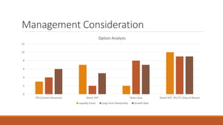 Management Consideration
0
2
4
6
8
10
12
IPO (Current Structure) Divest SSIT Status Quo Divest SSIT, IPO ITC (Class B Shares)
Option Analysis
Liquidity Event Long-Term Ownershitp Growth Rate
 
