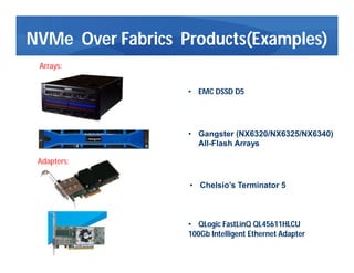 NVMe Over Fabrics Products(Examples)
• Gangster (NX6320/NX6325/NX6340)
All-Flash Arrays
• Chelsio’s Terminator 5
• QLogic ...