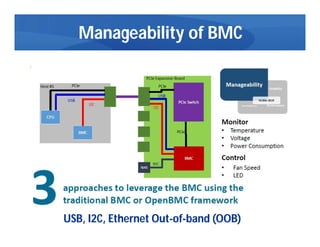 Manageability of BMC
USB, I2C, Ethernet Out-of-band (OOB)
 