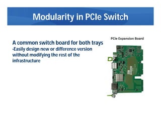 Modularity in PCIe Switch
A common switch board for both trays
•Easily design new or difference version
without modifying ...