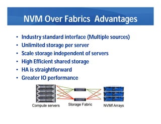 NVM Over Fabrics Advantages
• Industry standard interface (Multiple sources)
• Unlimited storage per server
• Scale storag...