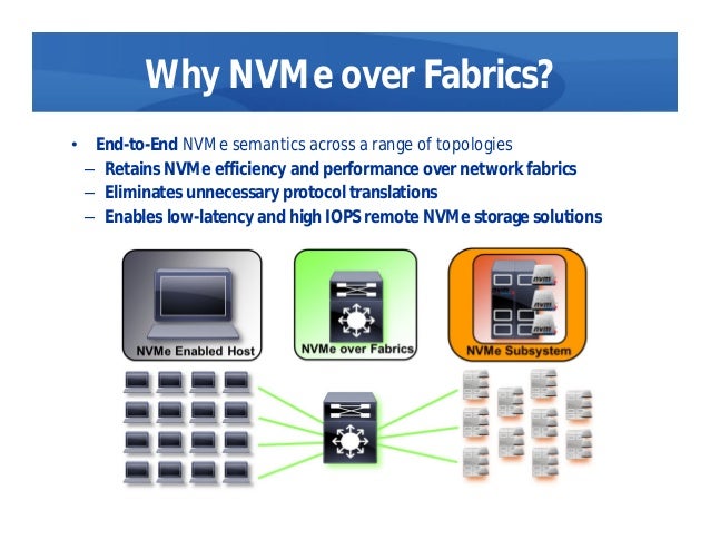 Introduction To Nvme Over Fabrics