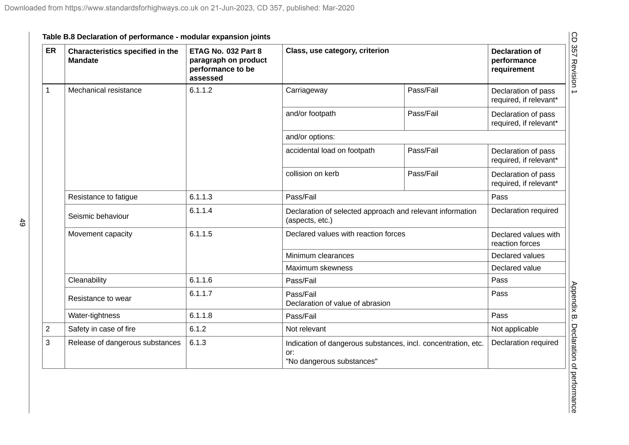 CD 357 revision 1 Bridge expansion joints -web.pdf