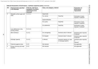 CD 357 revision 1 Bridge expansion joints -web.pdf