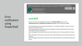 Error
notification
using
PowerShell
 