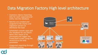 Data Migration Factory High level architecture
• Inventory clients importing
data for each organizational
entity into the ...