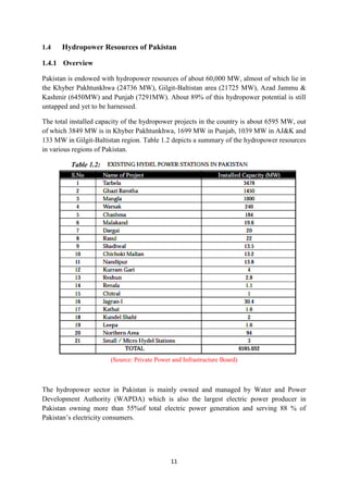 11
1.4 Hydropower Resources of Pakistan
1.4.1 Overview
Pakistan is endowed with hydropower resources of about 60,000 MW, almost of which lie in
the Khyber Pakhtunkhwa (24736 MW), Gilgit-Baltistan area (21725 MW), Azad Jammu &
Kashmir (6450MW) and Punjab (7291MW). About 89% of this hydropower potential is still
untapped and yet to be harnessed.
The total installed capacity of the hydropower projects in the country is about 6595 MW, out
of which 3849 MW is in Khyber Pakhtunkhwa, 1699 MW in Punjab, 1039 MW in AJ&K and
133 MW in Gilgit-Baltistan region. Table 1.2 depicts a summary of the hydropower resources
in various regions of Pakistan.
Table 1.2:
(Source: Private Power and Infrastructure Board)
The hydropower sector in Pakistan is mainly owned and managed by Water and Power
Development Authority (WAPDA) which is also the largest electric power producer in
Pakistan owning more than 55%of total electric power generation and serving 88 % of
Pakistan’s electricity consumers.
 