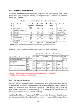12
1.4.2 Small Hydropower Potential
In Pakistan the small hydropower definition is up to 50 MW upper capacity limit. Table
below shows small hydropower potential sites by province that if exploited can contribute
further upto 1865 MW.
Table 1.3: Micro~Mini~Small Hydro Power Potential in Pakistan
Punjab has a total low-head hydel potential of 600-1000 MW on canals and barrages.
(b) Hydel Power Potential on Canal in Punjab
(a) Hydel Power Potential in Punjab
(Source: Punjab Energy Investment Opportunities-Conference Presentation)
Available at: Punjab Energy Board Website
1.4.3 Current Developments
Pakistan Council of Renewable Energy Technologies (PCRET), a department of the Ministry
of Science and Technology, has implemented 290 micro-hydro power (MHP) schemes in
FATA and the northern areas with a total capacity of 3.5MW, ranging from 3-50kW per
plant, with the participation of local community . All of these plants are run-of-river type in
the low (four meter) to medium (30 meter) head range.
Aga Khan Rural Support Programme (AKRSP) has provided electricity to Gilgit Baltistan
and Chitral, a district in Khyber Pakhtunkhwa. In fact, 50 per cent of Chitral’s population
 