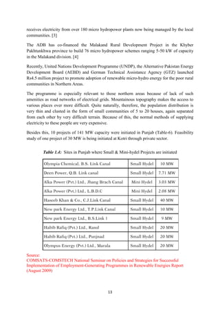 13
receives electricity from over 180 micro hydropower plants now being managed by the local
communities. [3]
The ADB has co-financed the Malakand Rural Development Project in the Khyber
Pakhtunkhwa province to build 76 micro hydropower schemes ranging 5‐50 kW of capacity
in the Malakand division. [4]
Recently, United Nations Development Programme (UNDP), the Alternative Pakistan Energy
Development Board (AEBD) and German Technical Assistance Agency (GTZ) launched
Rs4.5 million project to promote adoption of renewable micro-hydro energy for the poor rural
communities in Northern Areas.
The programme is especially relevant to those northern areas because of lack of such
amenities as road networks of electrical grids. Mountainous topography makes the access to
various places over more difficult. Quite naturally, therefore, the population distribution is
very thin and clusted in the form of small communities of 5 to 20 houses, again separated
from each other by very difficult terrain. Because of this, the normal methods of supplying
electricity to these people are very expensive.
Besides this, 10 projects of 141 MW capacity were initiated in Punjab (Table-6). Feasibility
study of one project of 30 MW is being initiated at Kotri through private sector.
Table 1.4: Sites in Punjab where Small & Mini-hydel Projects are initiated
Source:
COMSATS-COMSTECH National Seminar on Policies and Strategies for Successful
Implementation of Employment-Generating Programmes in Renewable Energies Report
(August 2009)
 