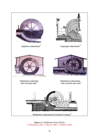 33
Figure 3.7: Middleshot Water Wheels
(1: Brockhaus 1903; 2: Mayers 1908; 3: Fairbaim 1849)
 