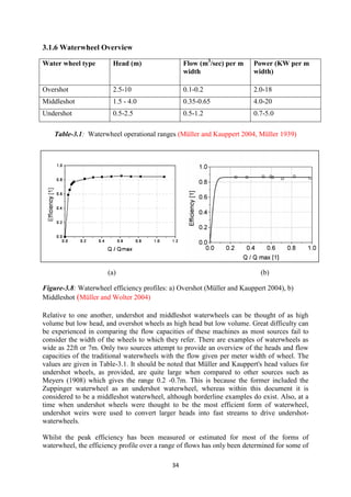 34
3.1.6 Waterwheel Overview
Water wheel type Head (m) Flow (m3
/sec) per m
width
Power (KW per m
width)
Overshot 2.5-10 0.1-0.2 2.0-18
Middleshot 1.5 - 4.0 0.35-0.65 4.0-20
Undershot 0.5-2.5 0.5-1.2 0.7-5.0
Table-3.1: Waterwheel operational ranges (Müller and Kauppert 2004, Müller 1939)
(a) (b)
Figure-3.8: Waterwheel efficiency profiles: a) Overshot (Müller and Kauppert 2004), b)
Middleshot (Müller and Wolter 2004)
Relative to one another, undershot and middleshot waterwheels can be thought of as high
volume but low head, and overshot wheels as high head but low volume. Great difficulty can
be experienced in comparing the flow capacities of these machines as most sources fail to
consider the width of the wheels to which they refer. There are examples of waterwheels as
wide as 22ft or 7m. Only two sources attempt to provide an overview of the heads and flow
capacities of the traditional waterwheels with the flow given per meter width of wheel. The
values are given in Table-3.1. It should be noted that Müller and Kauppert's head values for
undershot wheels, as provided, are quite large when compared to other sources such as
Meyers (1908) which gives the range 0.2 -0.7m. This is because the former included the
Zuppinger waterwheel as an undershot waterwheel, whereas within this document it is
considered to be a middleshot waterwheel, although borderline examples do exist. Also, at a
time when undershot wheels were thought to be the most efficient form of waterwheel,
undershot weirs were used to convert larger heads into fast streams to drive undershot-
waterwheels.
Whilst the peak efficiency has been measured or estimated for most of the forms of
waterwheel, the efficiency profile over a range of flows has only been determined for some of
 