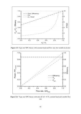 61
Figure 5.5: Type one' HPC theory with constant head and flow rate, but variable d2/d1ratio
Figure 5.6: ‘Type one' HPC theory with ratio d2=d1= 0.75, constant head and variable flow
rate
 