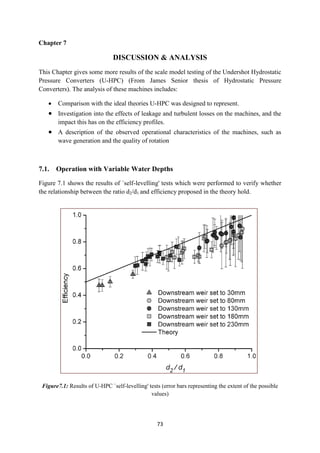 73
Chapter 7
DISCUSSION & ANALYSIS
This Chapter gives some more results of the scale model testing of the Undershot Hydrostatic
Pressure Converters (U-HPC) (From James Senior thesis of Hydrostatic Pressure
Converters). The analysis of these machines includes:
 Comparison with the ideal theories U-HPC was designed to represent.
 Investigation into the effects of leakage and turbulent losses on the machines, and the
impact this has on the efficiency profiles.
 A description of the observed operational characteristics of the machines, such as
wave generation and the quality of rotation
7.1. Operation with Variable Water Depths
Figure 7.1 shows the results of `self-levelling' tests which were performed to verify whether
the relationship between the ratio d2/d1 and efficiency proposed in the theory hold.
Figure7.1: Results of U-HPC `self-levelling' tests (error bars representing the extent of the possible
values)
 