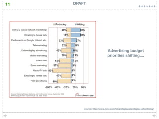 11   DRAFT




                              Advertising budget
                              priorities shifting....




         source: http://www.netx.com/blog/displayads/display-advertising/
 