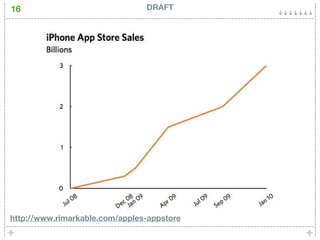 16                              DRAFT




http://www.rimarkable.com/apples-appstore
 