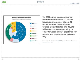 33   DRAFT




        “In 2008, Americans consumed
        information for about 1.3 trillion
        hours, an average of almost 12
        hours per day. Consumption
        totaled 3.6 zettabytes and 10,845
        trillion words, corresponding to
        100,500 words and 34 gigabytes for
        an average person on an average
        day.”
        Source: How Much Information? 2009 Report on American Consumers.
        Bohn and Short, 2009
 