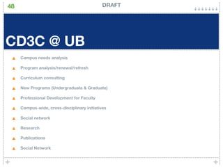 48                                           DRAFT




CD3C @ UB
     Campus needs analysis

     Program analysis/renewal/refresh

     Curriculum consulting

     New Programs (Undergraduate & Graduate)

     Professional Development for Faculty

     Campus-wide, cross-disciplinary initiatives

     Social network

     Research

     Publications

     Social Network
 