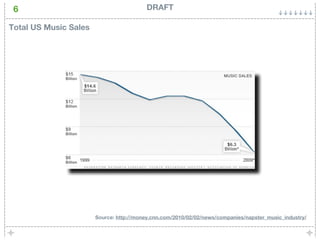 6                                       DRAFT

Total US Music Sales




                       Source: http://money.cnn.com/2010/02/02/news/companies/napster_music_industry/
 