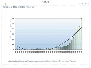DRAFT
 8
Global e-Book Sales Figures




     http://idpf.org/about-us/industry-statistics#Additional_Global_eBook_Sales_Figures
 