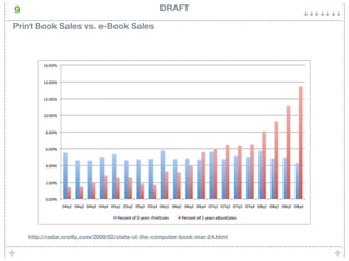 9                                                 DRAFT

Print Book Sales vs. e-Book Sales




    http://radar.oreilly.com/2009/02/state-of-the-computer-book-mar-24.html
 