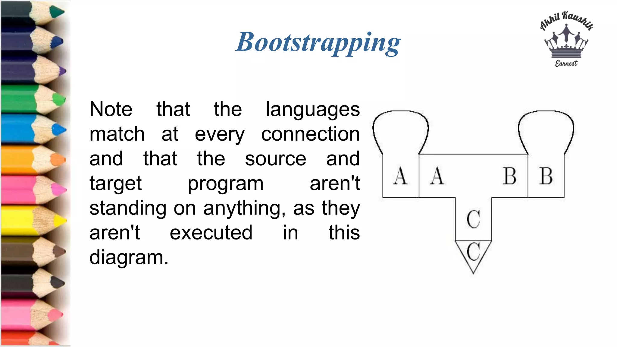 Bootstrapping
Note that the languages
match at every connection
and that the source and
target program aren't
standing on anything, as they
aren't executed in this
diagram.
 