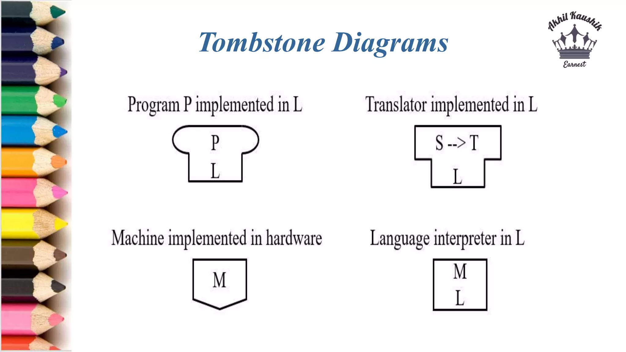 Tombstone Diagrams
 