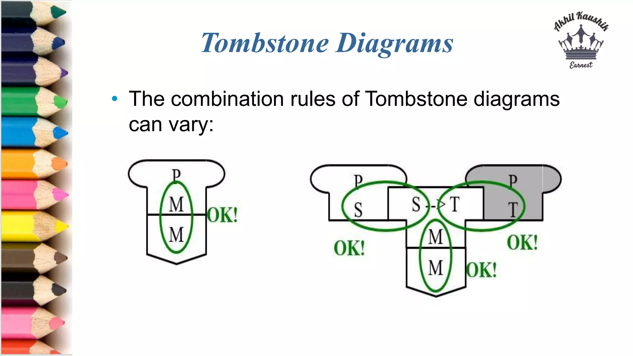 Tombstone Diagrams
• The combination rules of Tombstone diagrams
can vary:
 