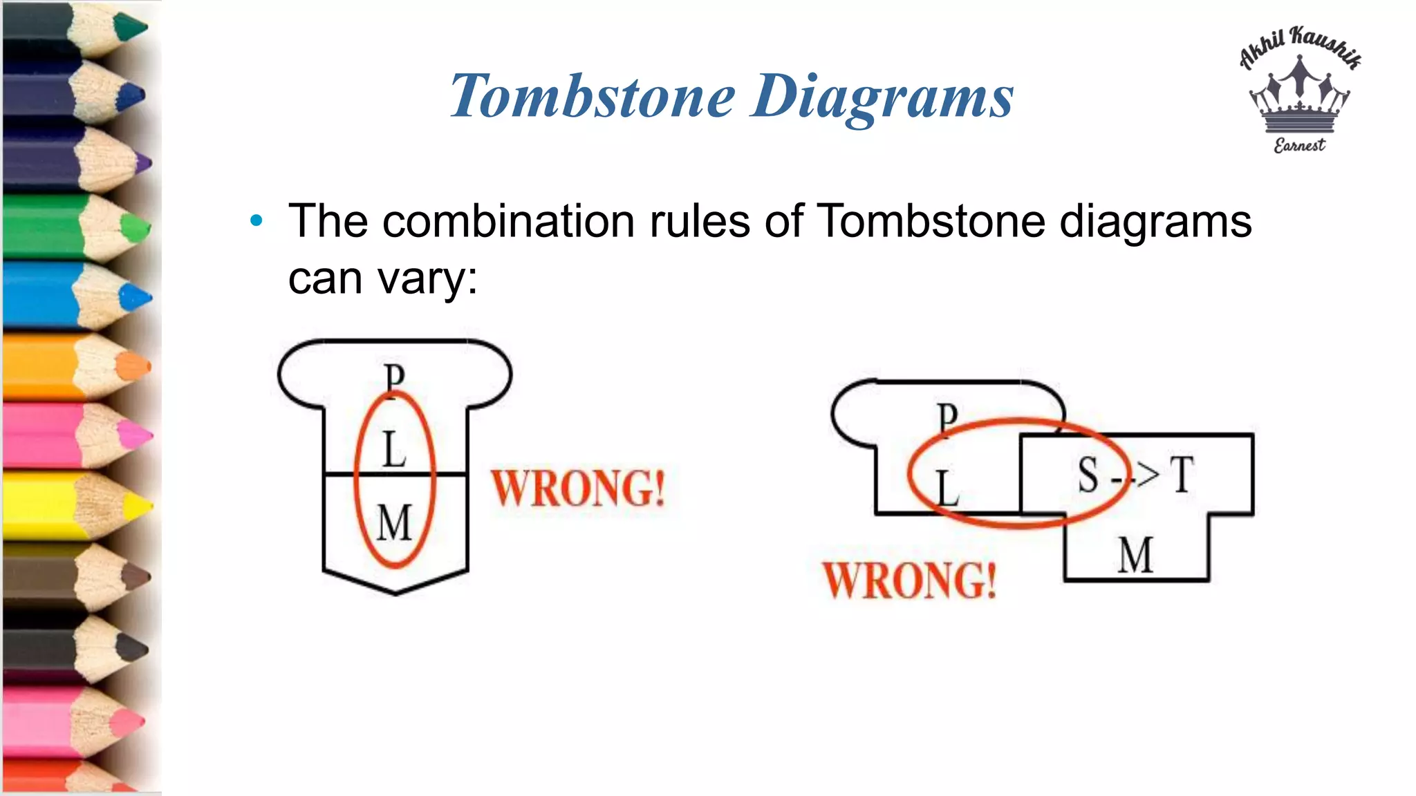 Tombstone Diagrams
• The combination rules of Tombstone diagrams
can vary:
 