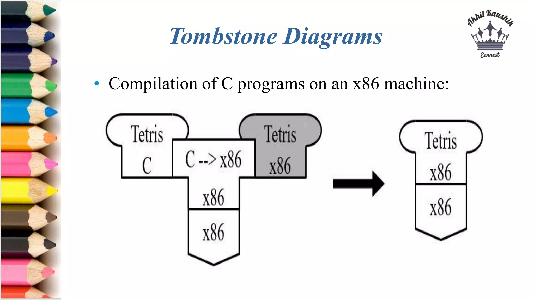 Tombstone Diagrams
• Compilation of C programs on an x86 machine:
 